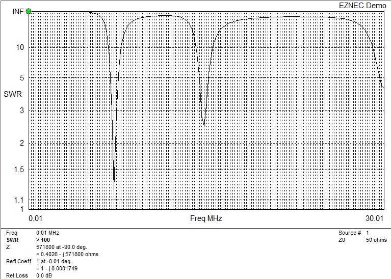 20m SWR Simulation