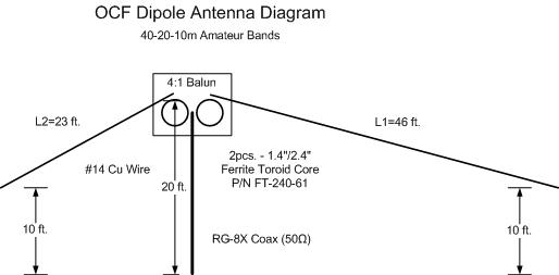 My OCF HF Antenna Diagram