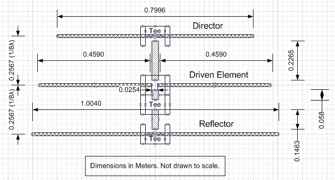 Yagi Dimensions