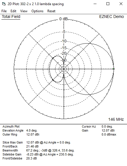 Azimuth Field Pattern