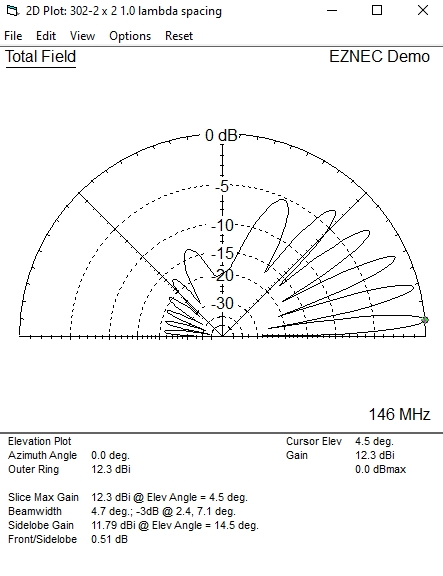 Horizontal Field Pattern