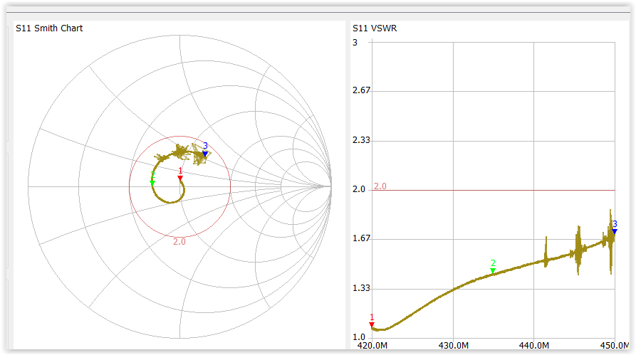 VSWR Frequency Scan