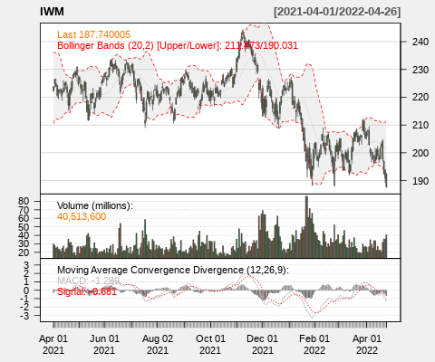 IWM