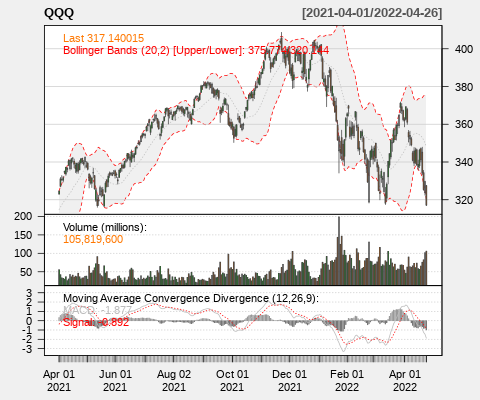 QQQ