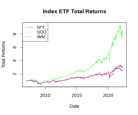 ETF Returns